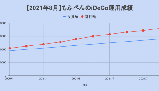 【2021年8月】iDeCo運用損益は＋81,813円でした